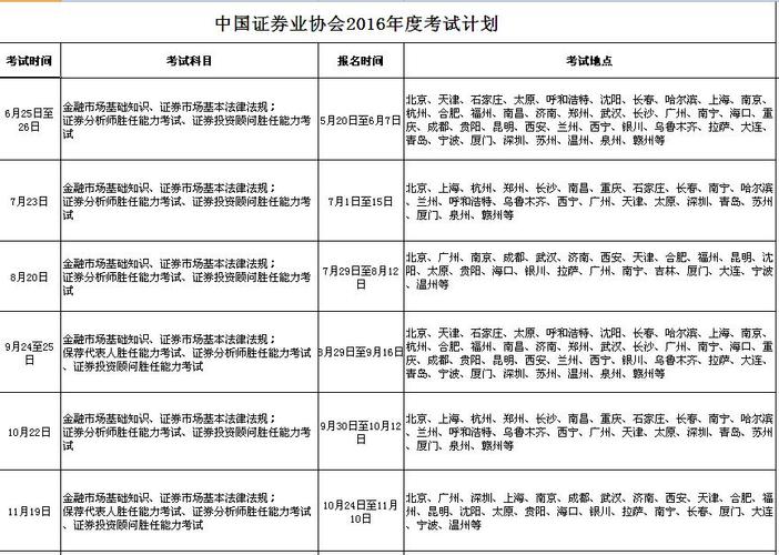 证券考试2016报名时间（证券考试2016报名时间是几号）