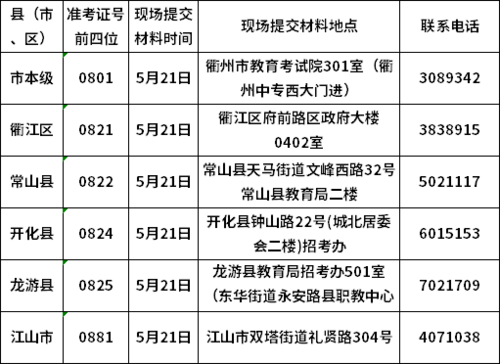 衢州自学考试报名（浙江衢州自考报名地点）