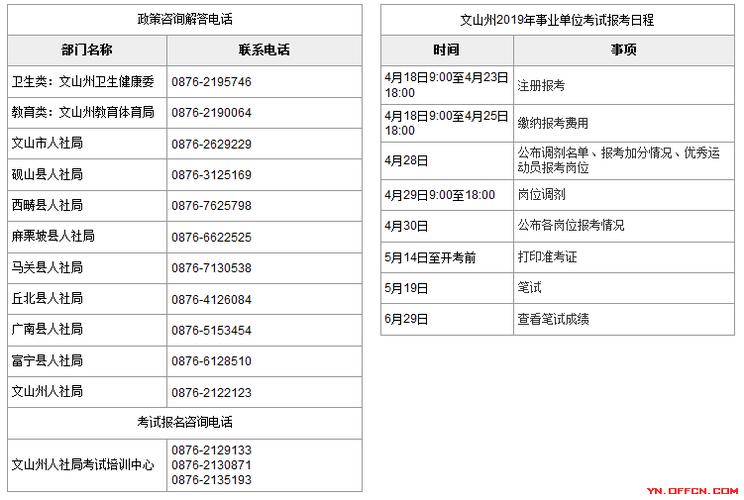 文山人事网考试报名（文山考试招聘考试）