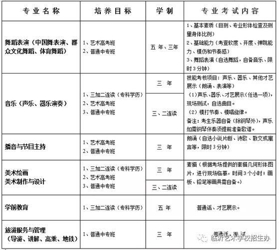 艺校考试报名（艺校考试报名费多少钱）