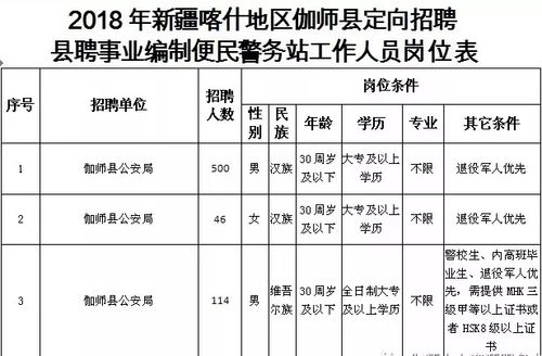 喀什地区招警考试报名（喀什警察报名入口）