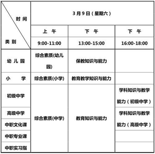 小学教育考试报名（小学教育考试报名费多少钱）