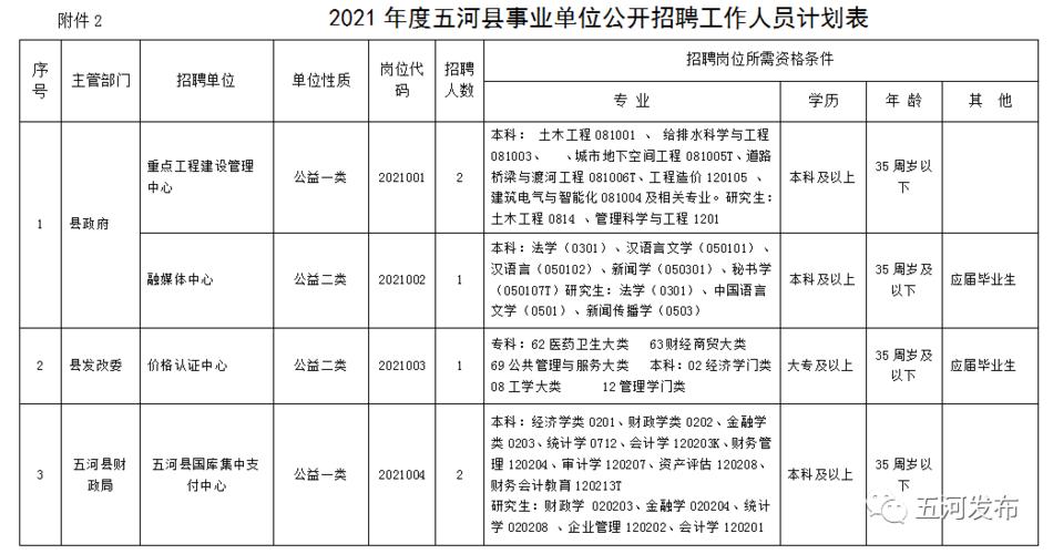 五河人事考试报名（五河县人才招聘）