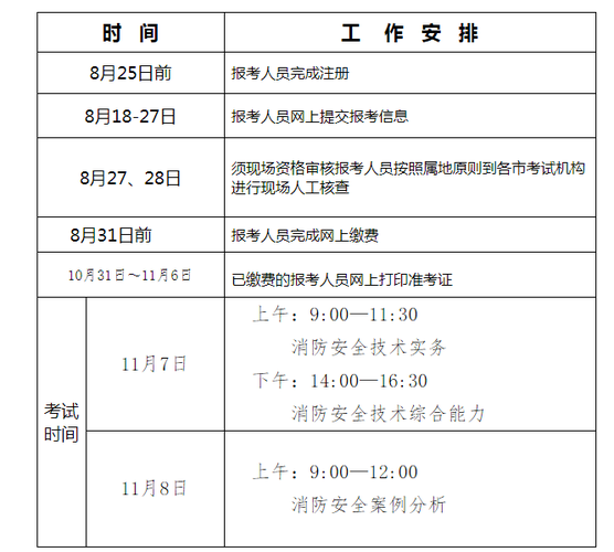 消防考试报名截止时间（消防考试什么时间报名）