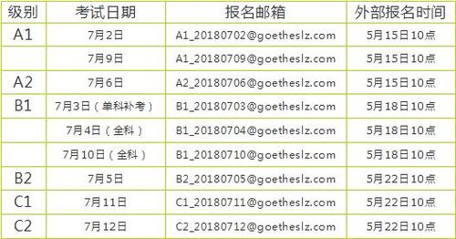 歌德考试报名2018（歌德考试报名官网网址）