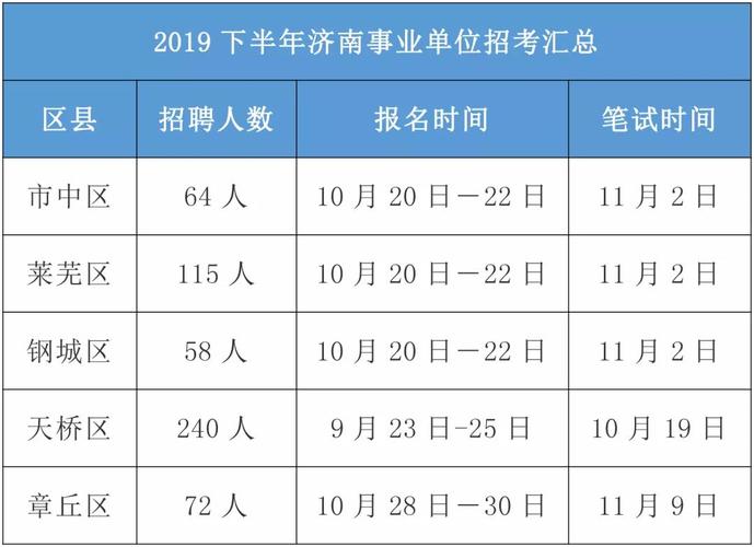 山东济南事业编考试报名（济南事业编制考试报名时间）