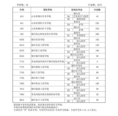 烟台考试报名统计（烟台2021年考试计划）