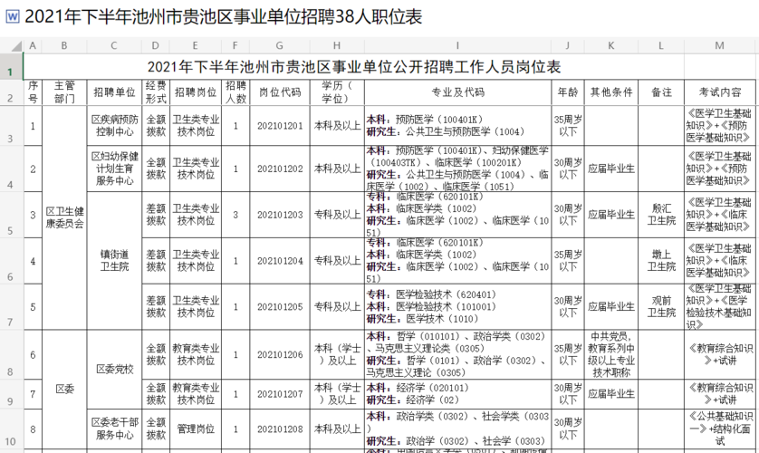 池州19批从业考试报名（池州驾驶员招聘信息网）