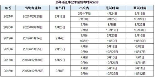 浙江事业编制考试报名时间（浙江事业编制考试报名时间表）