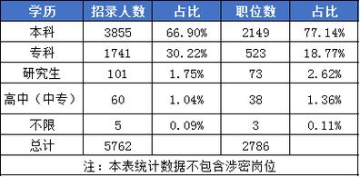 在编考试的报名条件（考在编人员需要什么学历）