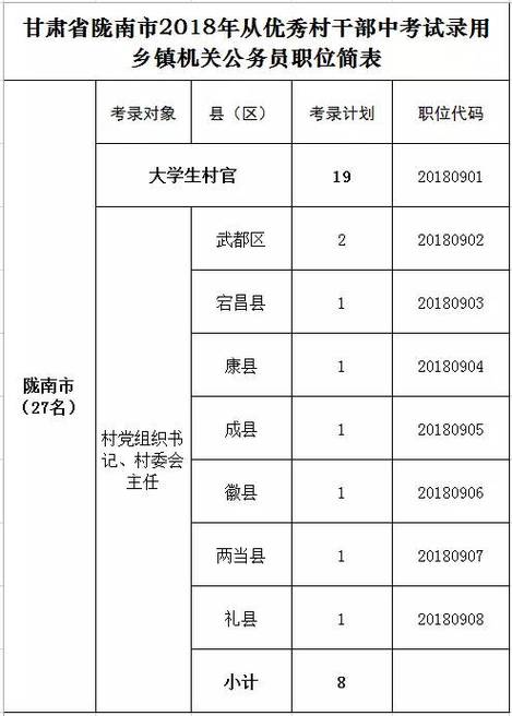 2018湖北村官考试报名（湖北省村官考试）