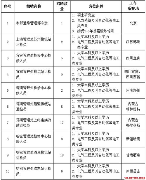 九江电网考试报名时间（九江国家电网招聘岗位）