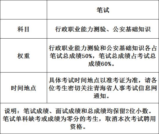 文职警察考试报名时间（公安文职警员考试）