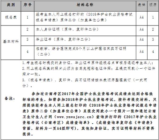 2018护士中级考试报名（2018年护理中级职称考试时间）