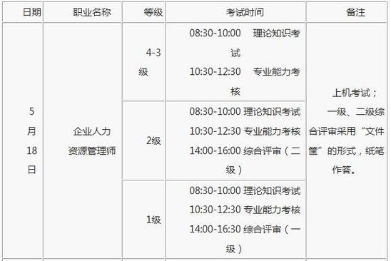 镇江人力资源考试报名时间（镇江人力资源考试报名时间表）