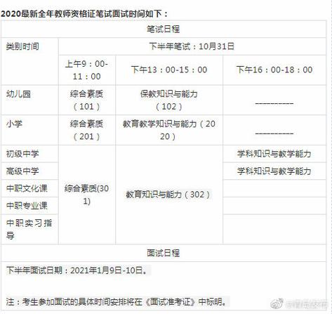 教师证件考试报名时间（教师证报名时间考试时间）