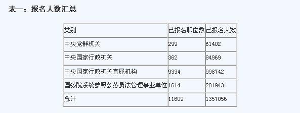 资阳公务员考试网报名（资阳公务员报考条件）