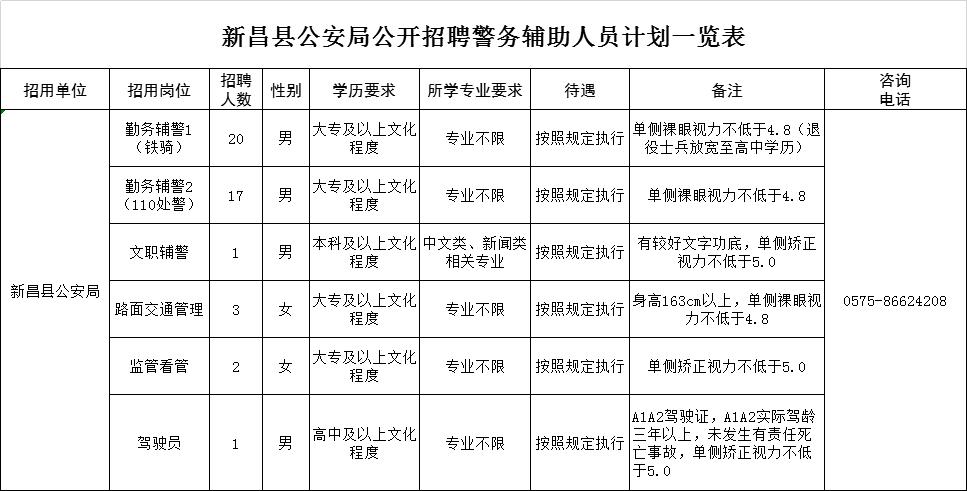 公安辅警考试怎么报名（公安局辅警报名）