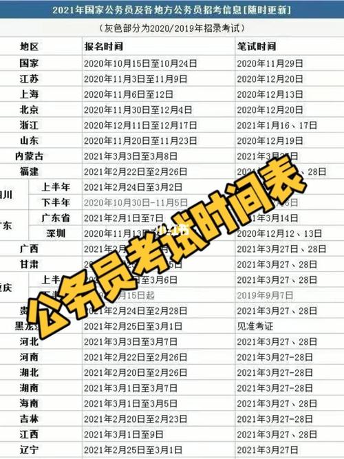 忻州公务员考试网报名（忻州公务员考试时间表2021）