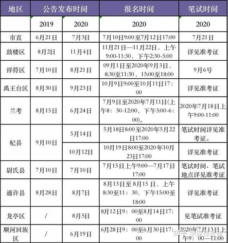 开封招教考试报名年龄限制（开封招教考试时间）