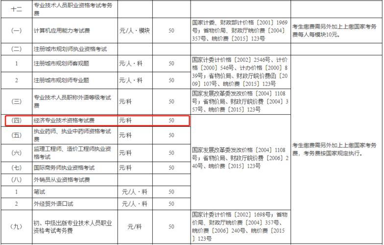 中级考试报名费多少钱（中级考试报名费多少钱啊）