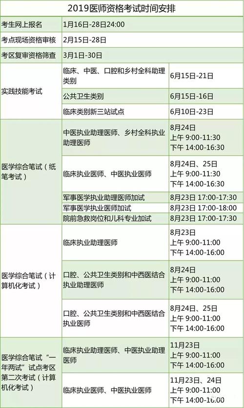 公卫医师资格证考试报名费用（公卫医师资格证报考时间）