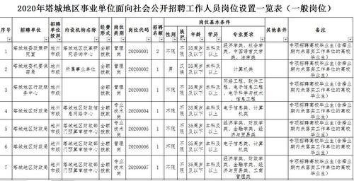 新疆塔城事业编考试报名（新疆塔城地区事业单位招聘工作人员）