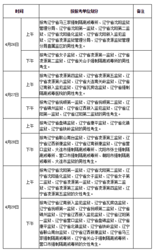 辽宁省警察类考试报名时间（辽宁省警察类考试报名时间安排）