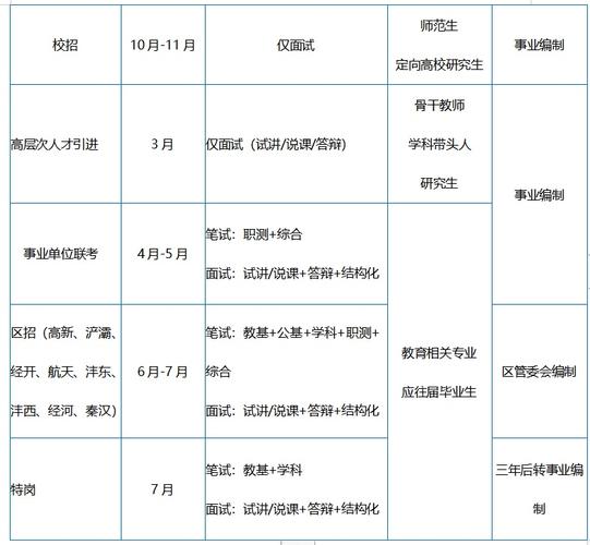 陕西教师编制考试报名（陕西教师编制考试时间表）