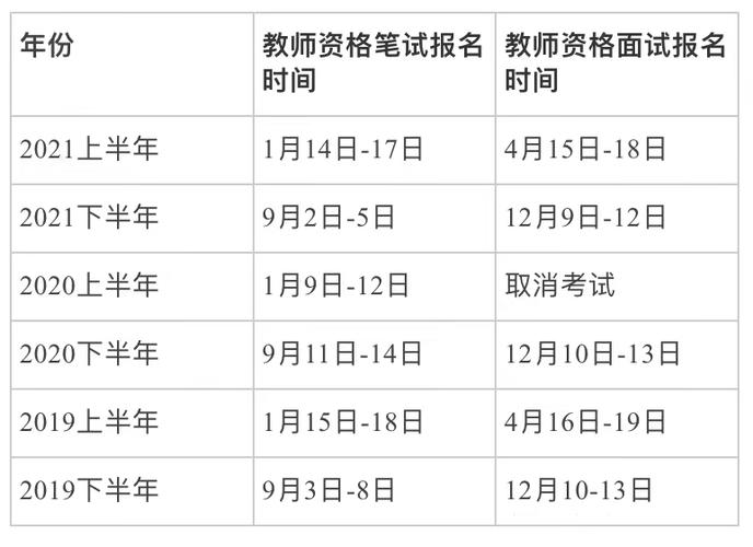 教师资格考试报名时间（教师资格考试报名时间2023下半年）