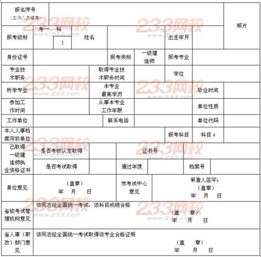 报名考试十大类（考试报名有哪些）