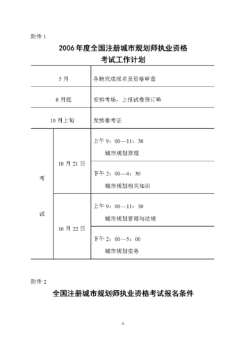 注册城市规划考试报名（注册城市规划师考试报考条件）