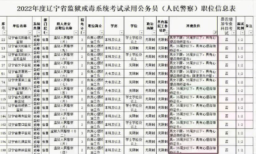 周口狱警考试报名（河南狱警考试时间）