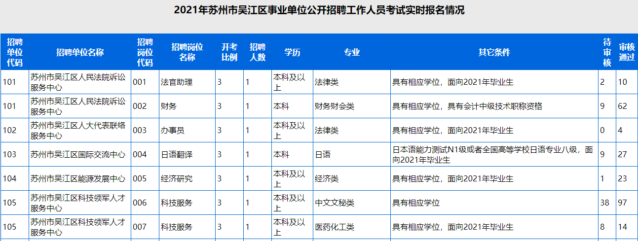 苏州市事业编考试报名（苏州事业编制报名）