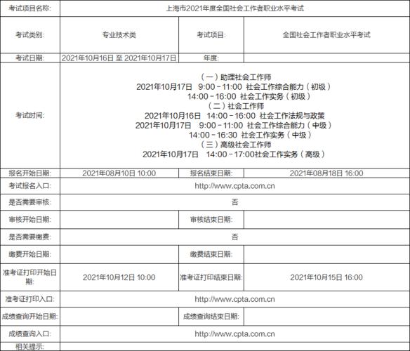 上海社工师考试报名（2021年上海社工证报名时间）