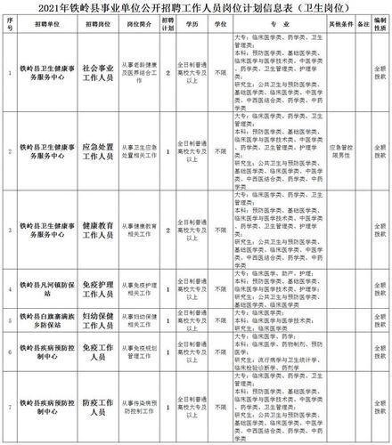 铁岭事业编考试报名（铁岭事业单位招聘2021）