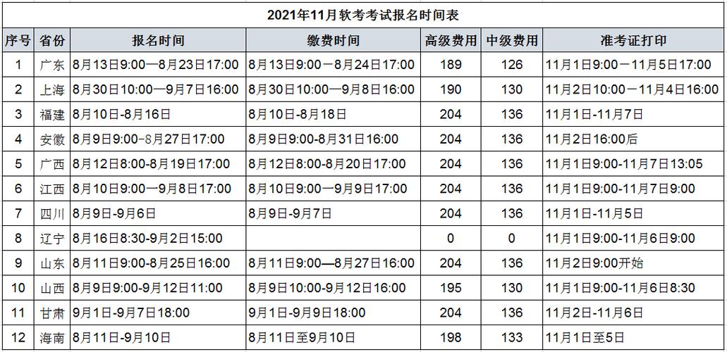 11月份报名的资格证考试（11月什么考试报名）