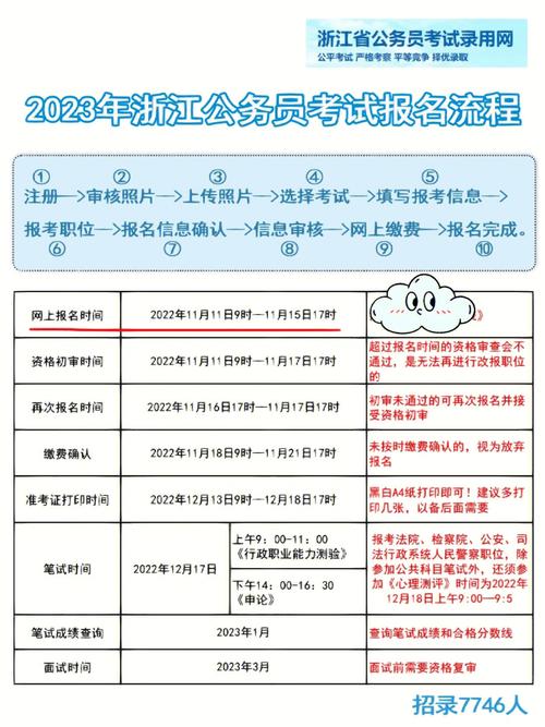 省公务员考试报名（2023浙江省公务员考试报名）