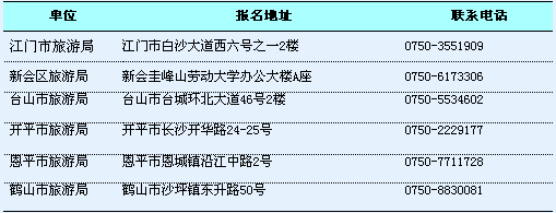 旅游考试报名点（旅游考试报名费）