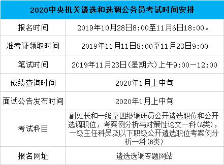 遴选报名到考试（遴选考试几小时）