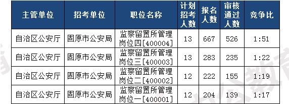 宁夏基层警务人员考试报名（宁夏基层警务人员考试报名时间）