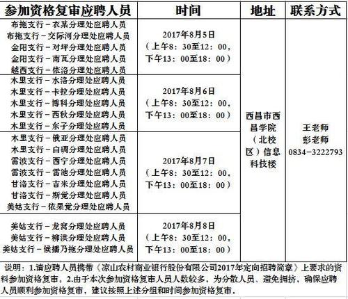 凉山农商银行考试报名（凉山农商银行考试时间）