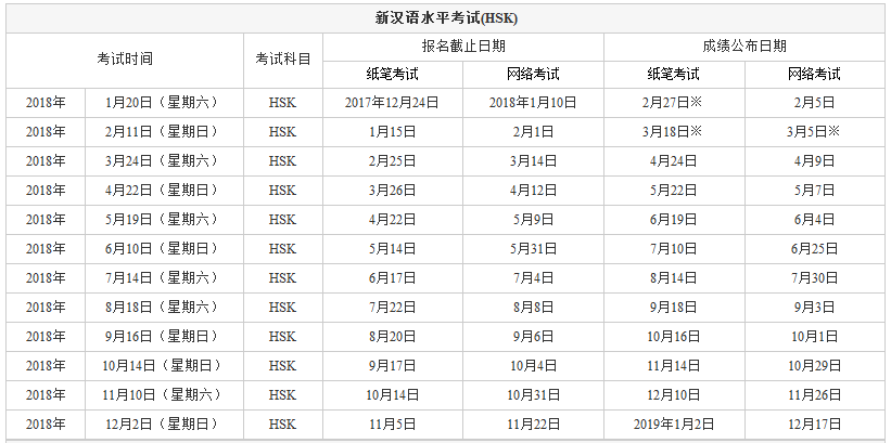 新疆hsk考试报名时间（新疆汉语水平等级考试）