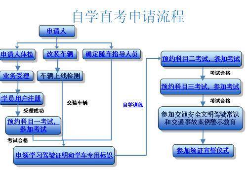 天津科一考试报名条件（天津科一考试流程）