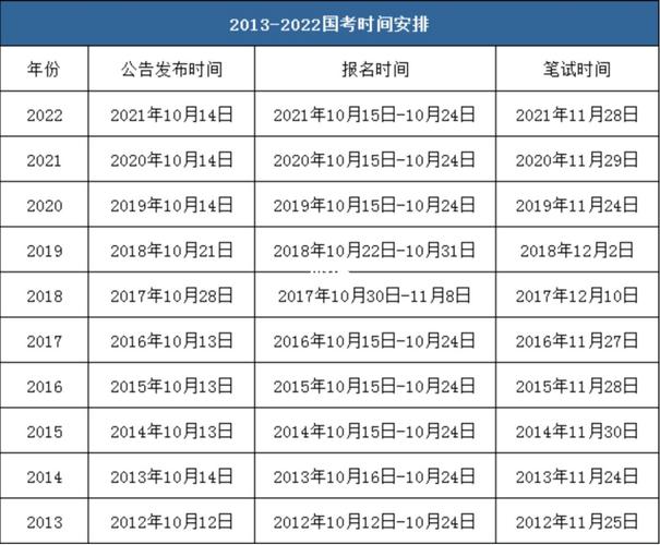 春季公务员考试报名时间（公务员春季联考报名时间）