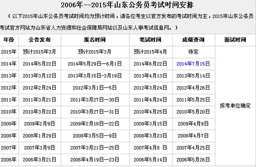 2016年公务员考试报名（2016年公务员考试时间）