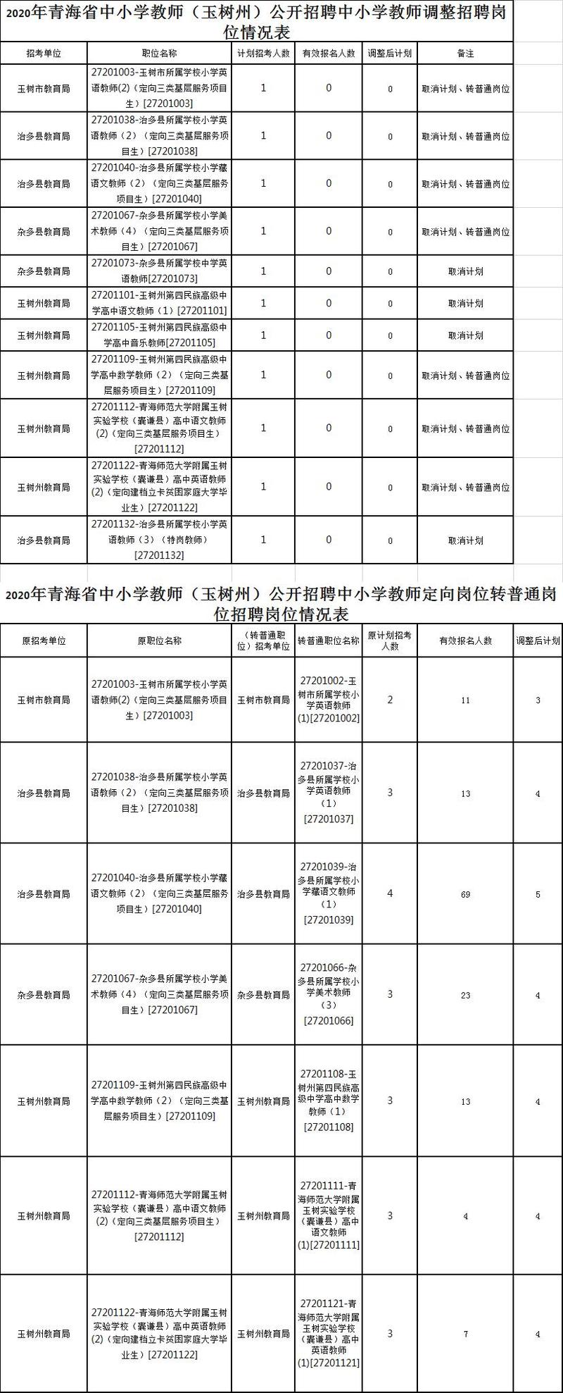 青海教师招聘考试报名时间（青海教师招聘考试报名时间表）