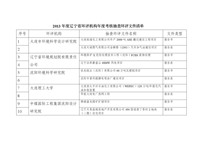 环评考试报名材料（环评考试报名材料有哪些）