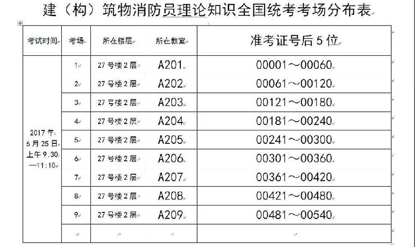 2019年消防员考试报名（2019年消防员考试时间）