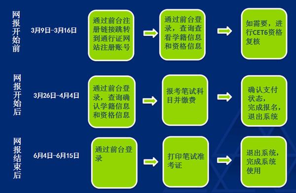 全国英语等级考试报名流程（全国英语等级考试报名方式）